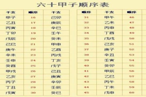 生辰八字流年对命运的影响与解读方法