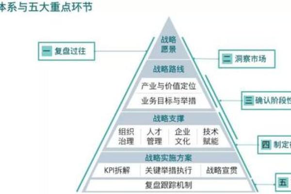 店名评分系统：提高你的品牌吸引力的关键步骤