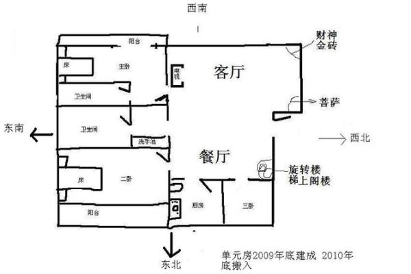 属羊人家居风水布局中的五大关键要素