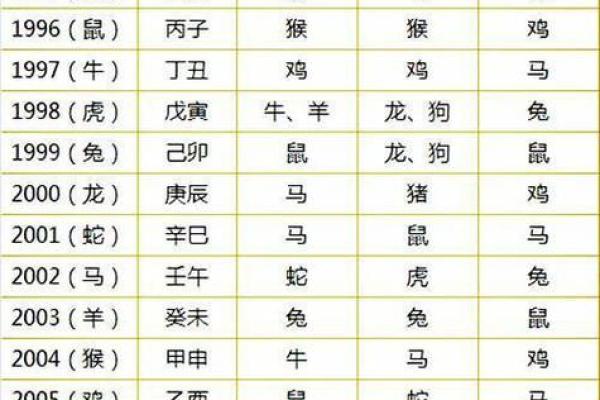 十二生肖命理与性格特征的关系