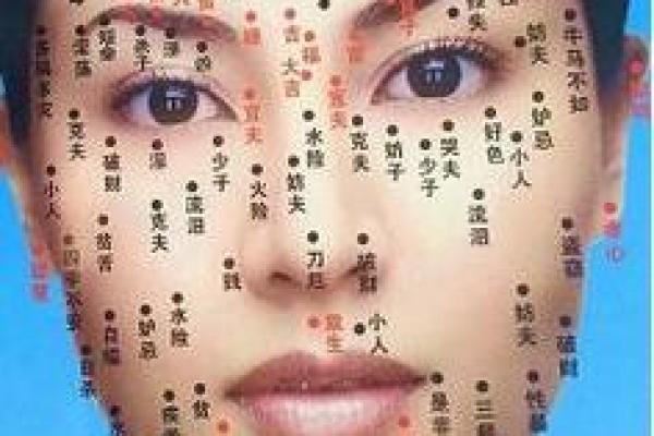 通过中国古代痣相看个人运势与性格特征