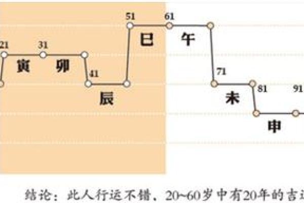 如何通过生日命理解读你的个性与运势