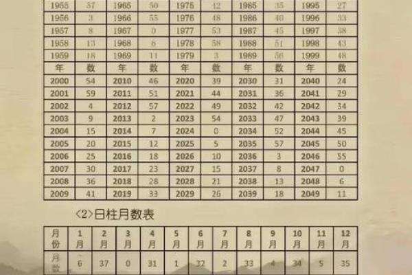 算名字生辰八字免费：如何通过八字解析选择最佳名字