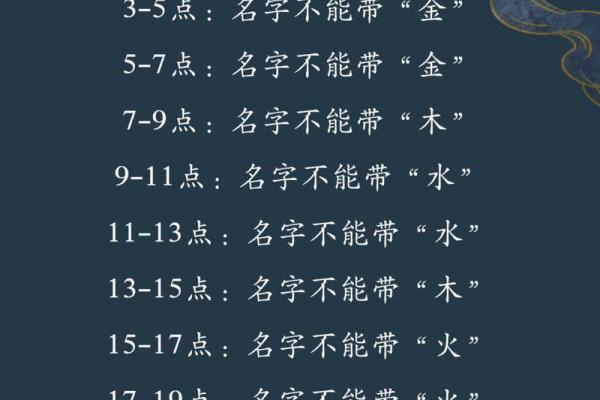 五行命名评分：如何根据五行平衡给宝宝取个合适名字
