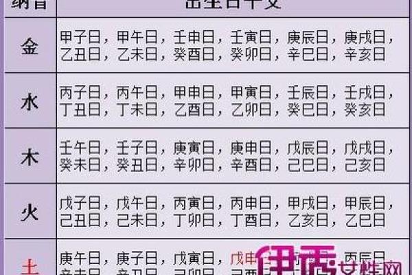 子水与命主个性及运势的关系
