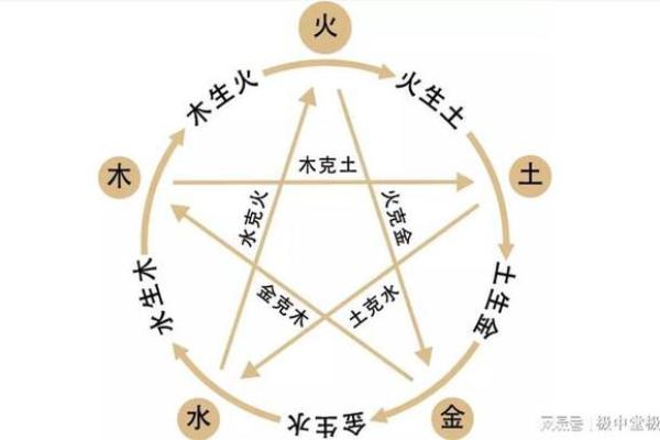 五行相术：揭示命运与性格的神秘联系
