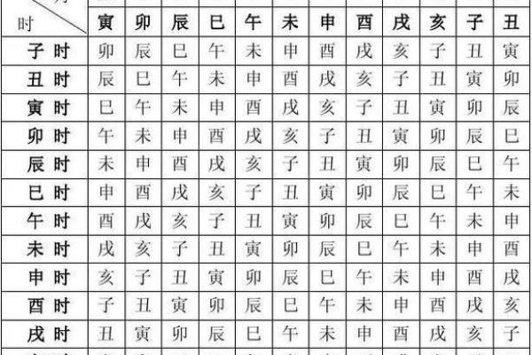 生辰八字时辰查询表详解：如何根据时辰解读命运玄机