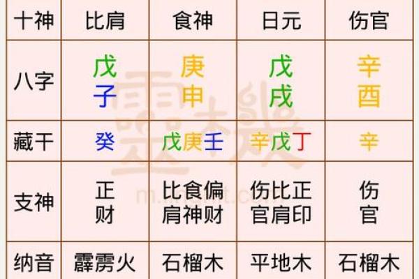 生辰八字免费预测，洞察人生的关键节点
