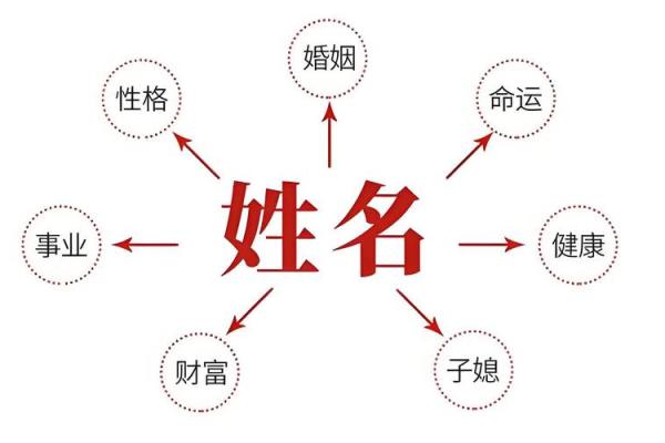 生辰八字五行缺失如何查询与补救方法解析