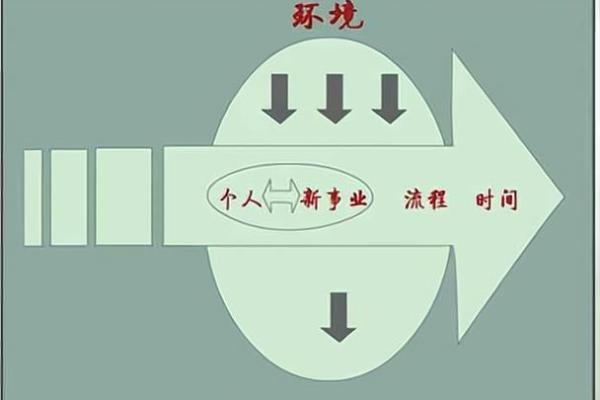 通信工程公司起名指南：让你的公司脱颖而出