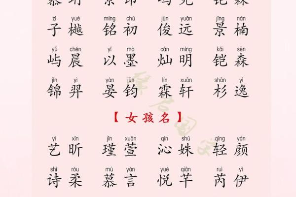 最受欢迎的好听男生名字解析