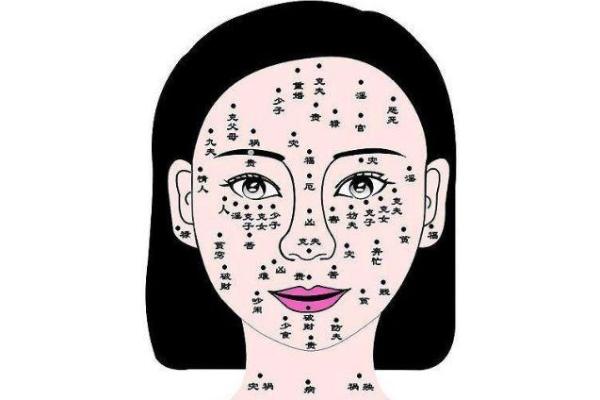 旺夫相女人的痣位揭秘与命运解析