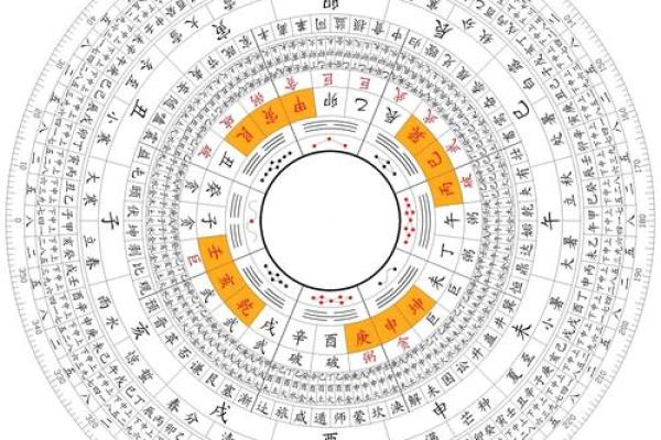 算八字免费测试：精准解析命运与运势的第一步