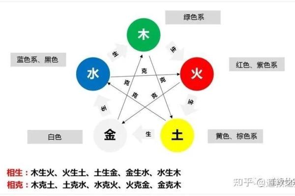 五行属火的颜色与个人运势的神奇关联