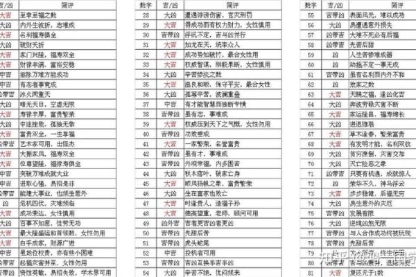 如何利用宝宝在线起名字网选择合适的名字提升宝宝运势
