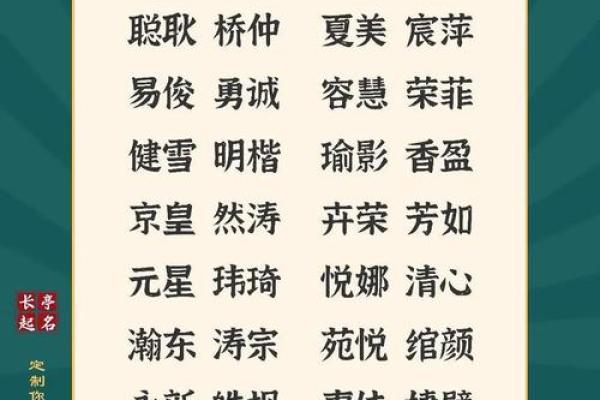如何利用宝宝在线起名字网选择合适的名字提升宝宝运势
