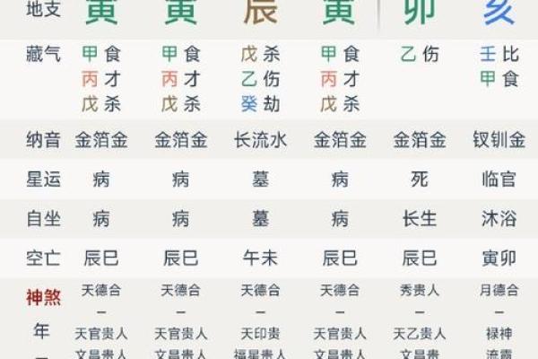 未土的影响力：地支未在八字中的作用