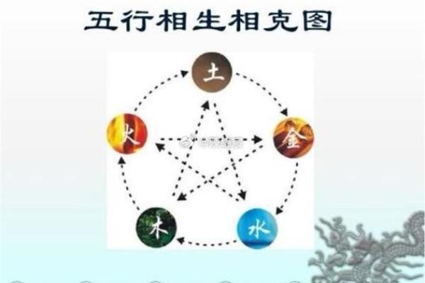 五行理论解析：理解金木水火土的相生相克关系
