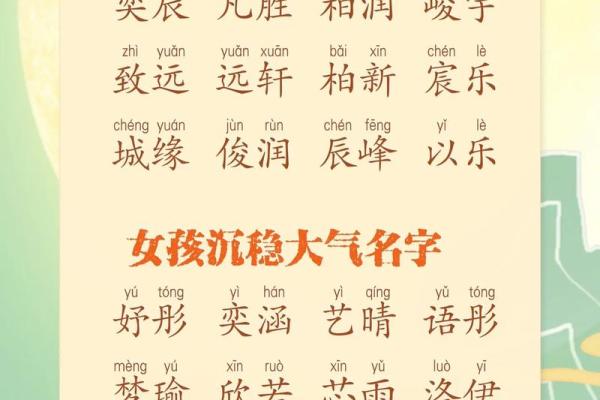 名字取名的技巧与文化内涵解析
