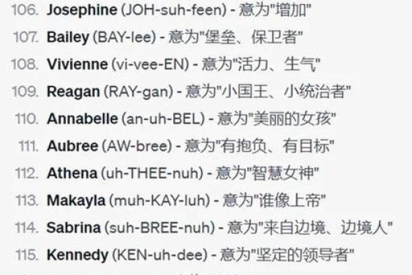 适合男孩的英文名字及其深刻寓意