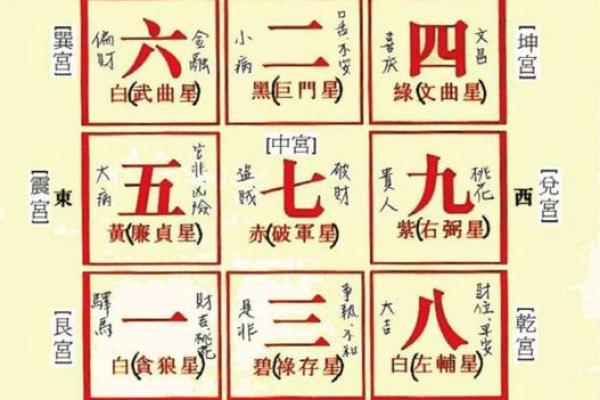 从风水位角度看家居布局的风水禁忌
