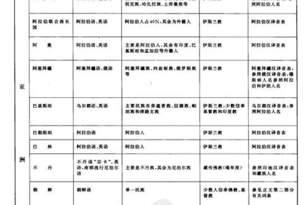 探索外国人名字中的独特文化与传统