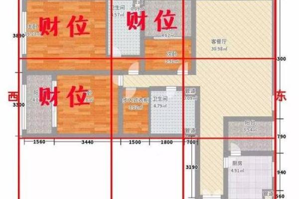 家居风水财位布局图解与实用技巧详解