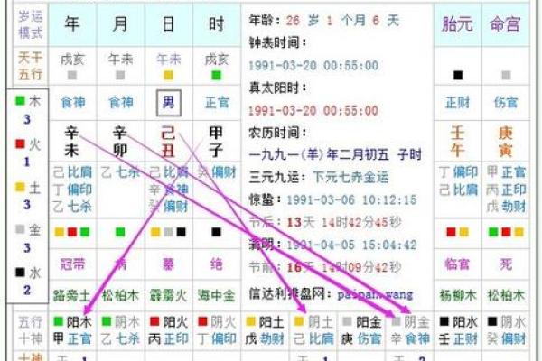 纯阴八字女命的命理特征与命运解析