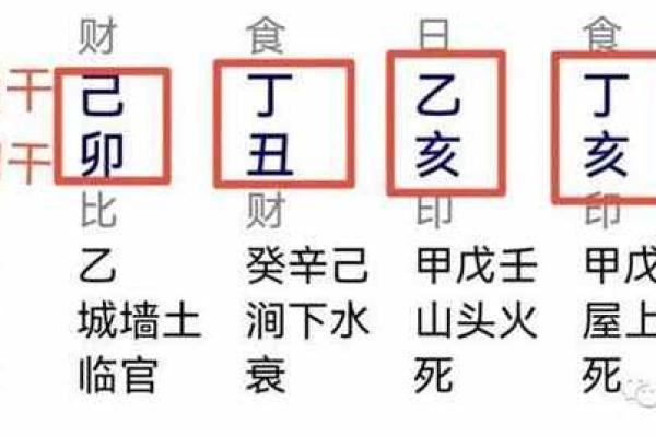 纯阴八字女命的命理特征与命运解析