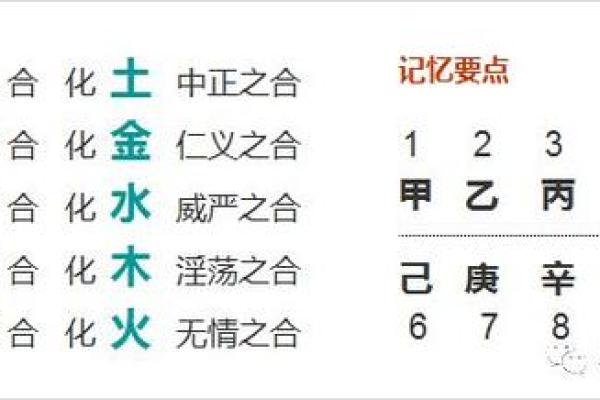 如何通过八字分析两人是否合适