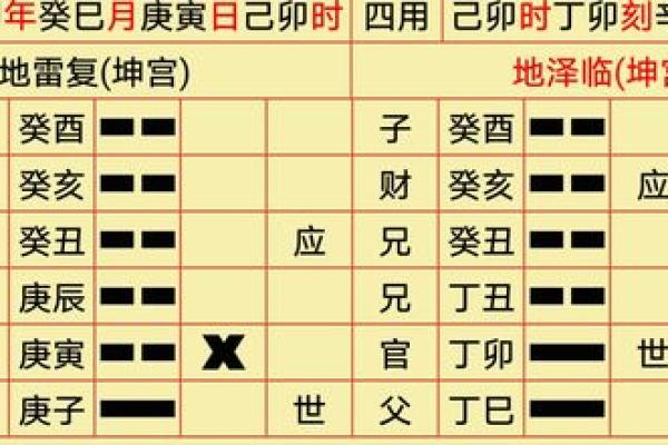 八字属性与命运解析：如何通过五行了解你的生命轨迹