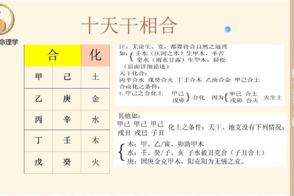 天干相合相冲在八字中的重要性