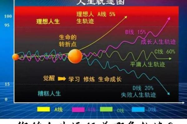 生辰八字重量与人生起伏的关系