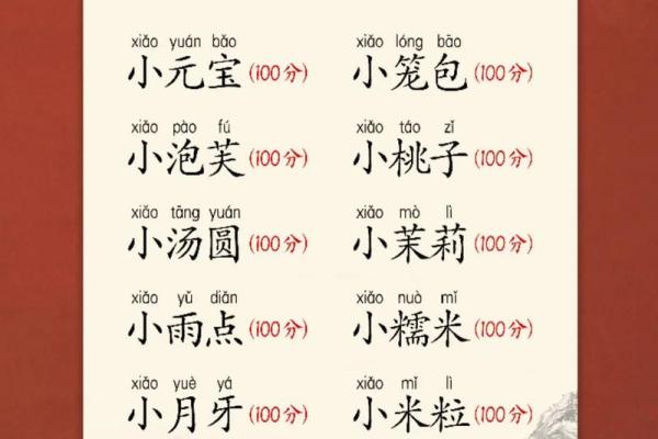 宝宝名字评分法 看看你的宝宝名字得多少分