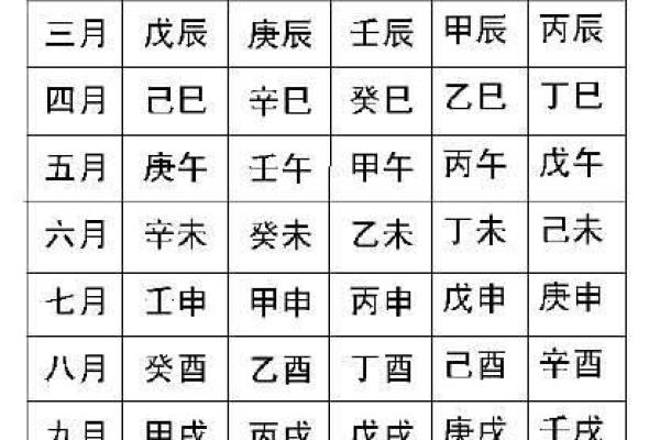 生辰八字命理分析：如何通过八字推算个人运势与未来走势