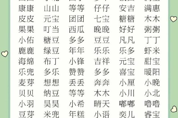 宝宝命名指南：最受欢迎的名字大盘点