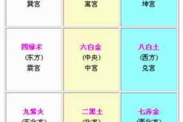 楼房家居风水指南：打造和谐舒适的居住空间