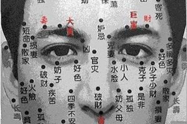 男生面相痣解析：从面部痣相看你的性格与运势
