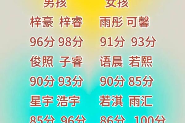 宝宝名字大全，助你选个好名字