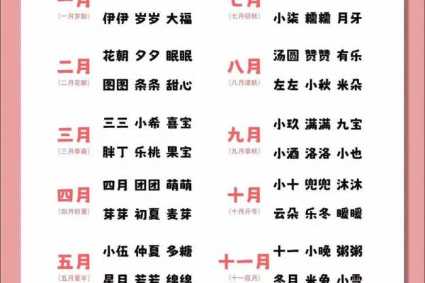 宝宝名字大全，助你选个好名字