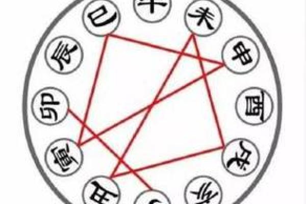 如何通过八字分析婚姻是否契合