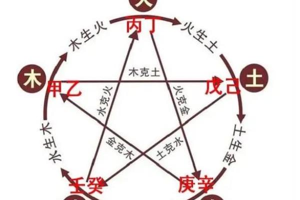 天干透劫财的深层含义与命理解析