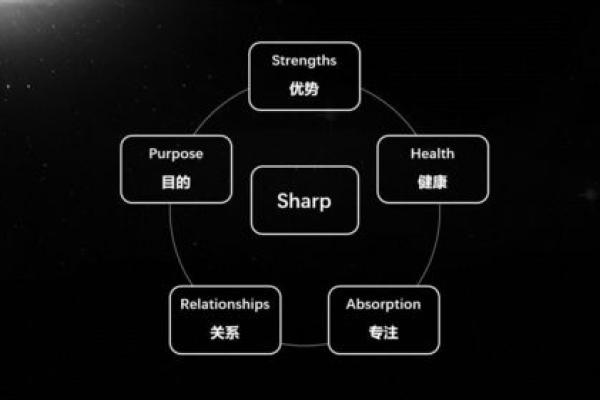 精准免费公司起名测试，帮你找到最佳品牌名