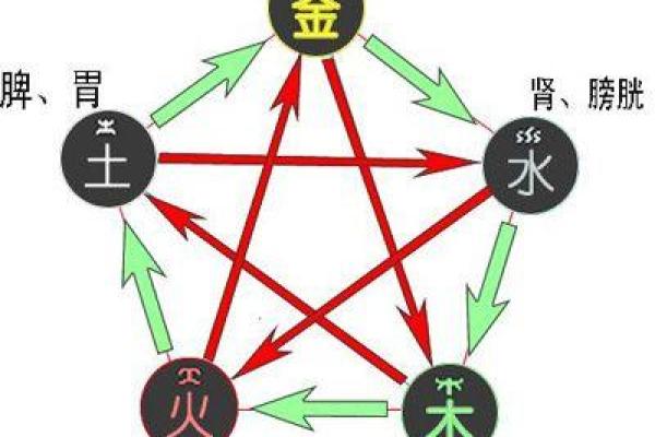 五行音乐在心理治疗中的应用与效果