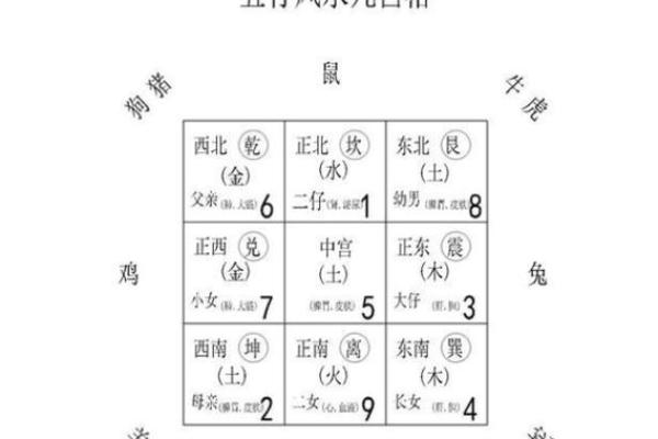 提升家居风水的桃花运方法和布局建议