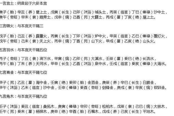 天干地支相克的奥秘与实际应用解析