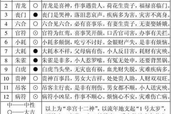 探索格命理：如何通过八字分析走向成功