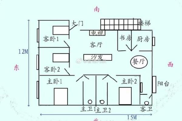 家居风水位对健康与财运的影响解析