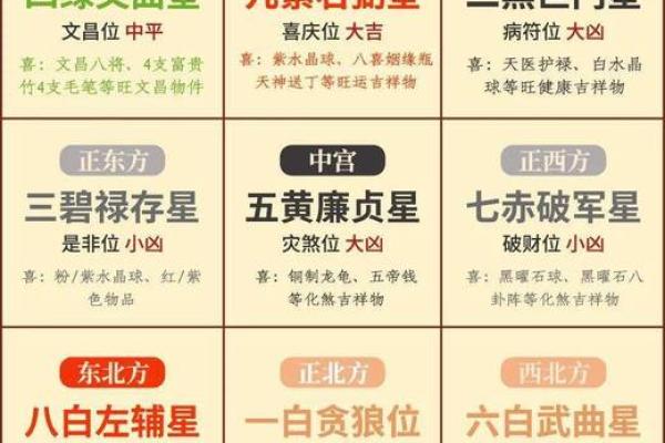 家居风水位对健康与财运的影响解析