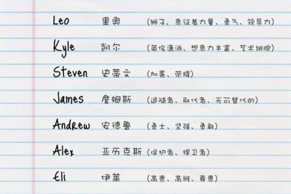 为男孩起一个独特的英文名字建议